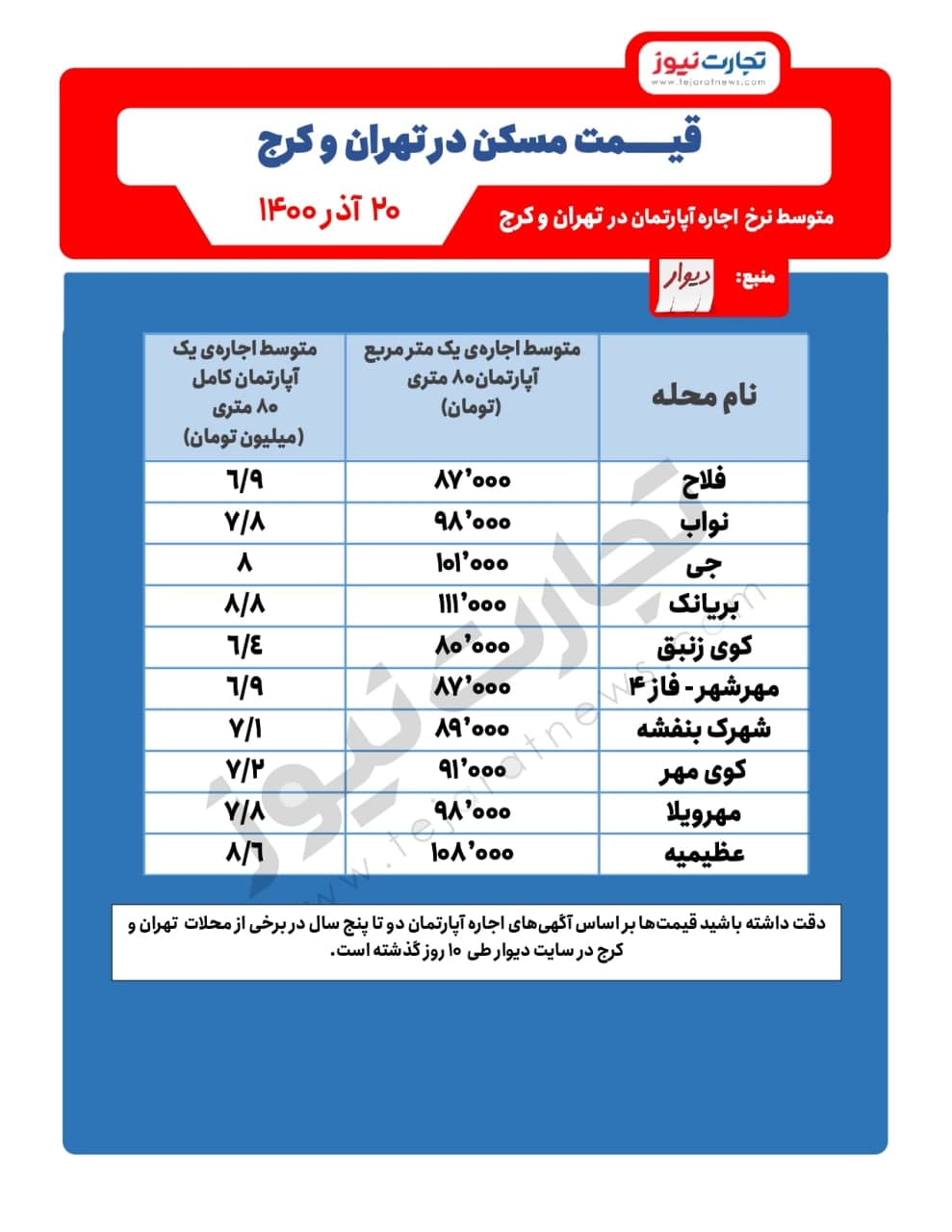 مسکن