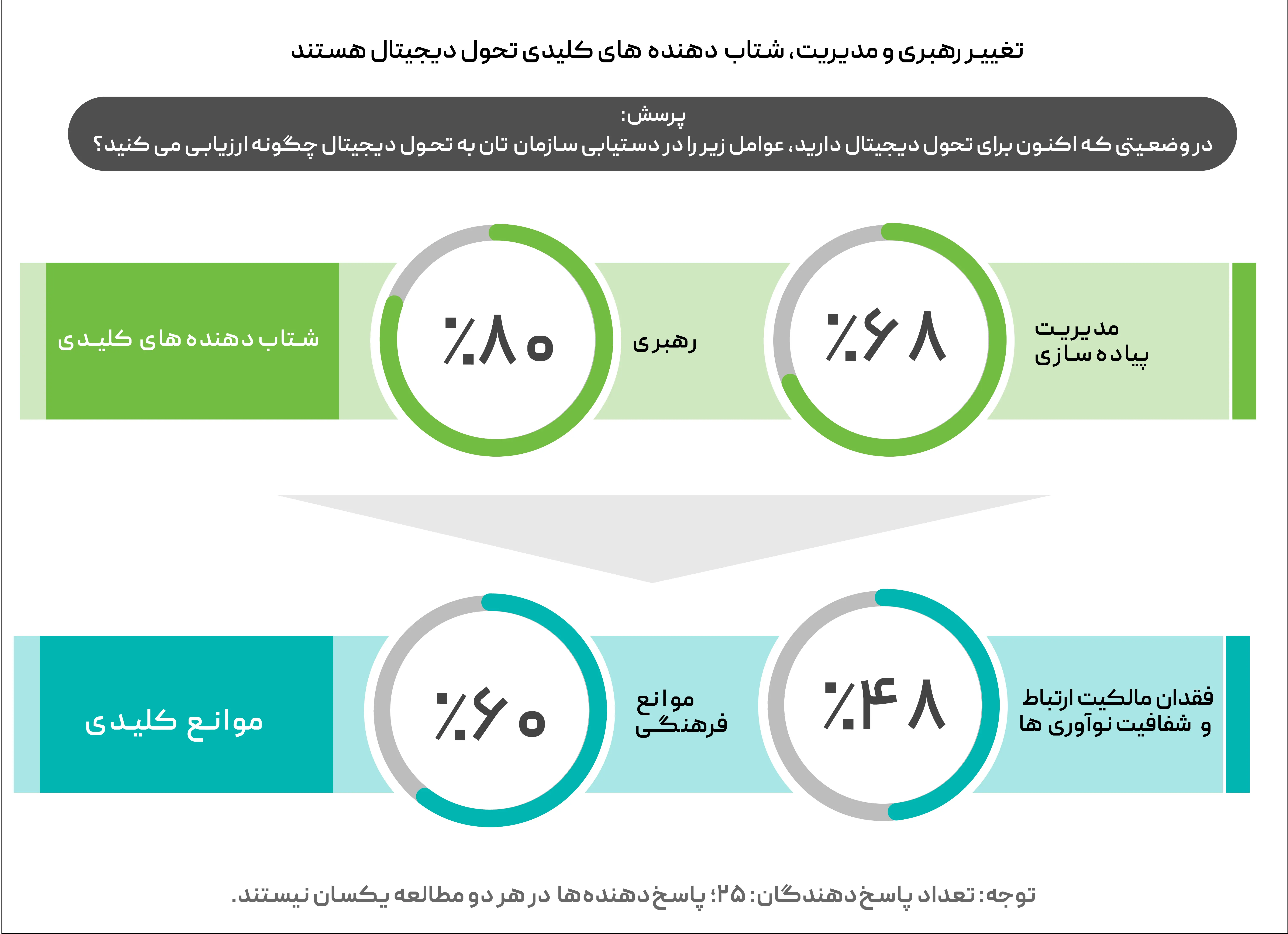 سلامت-دیجیتال (4)