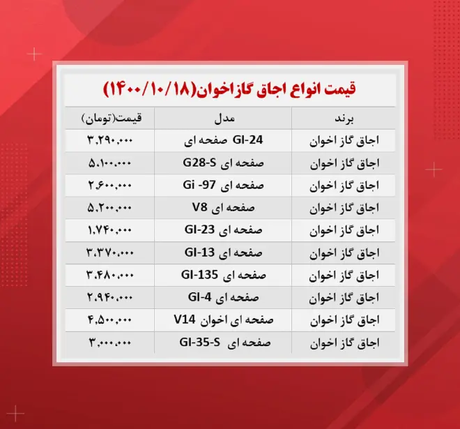 قیمت-اجاق-گاز