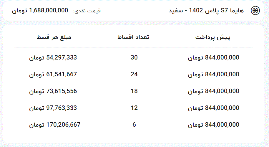 جدول۳