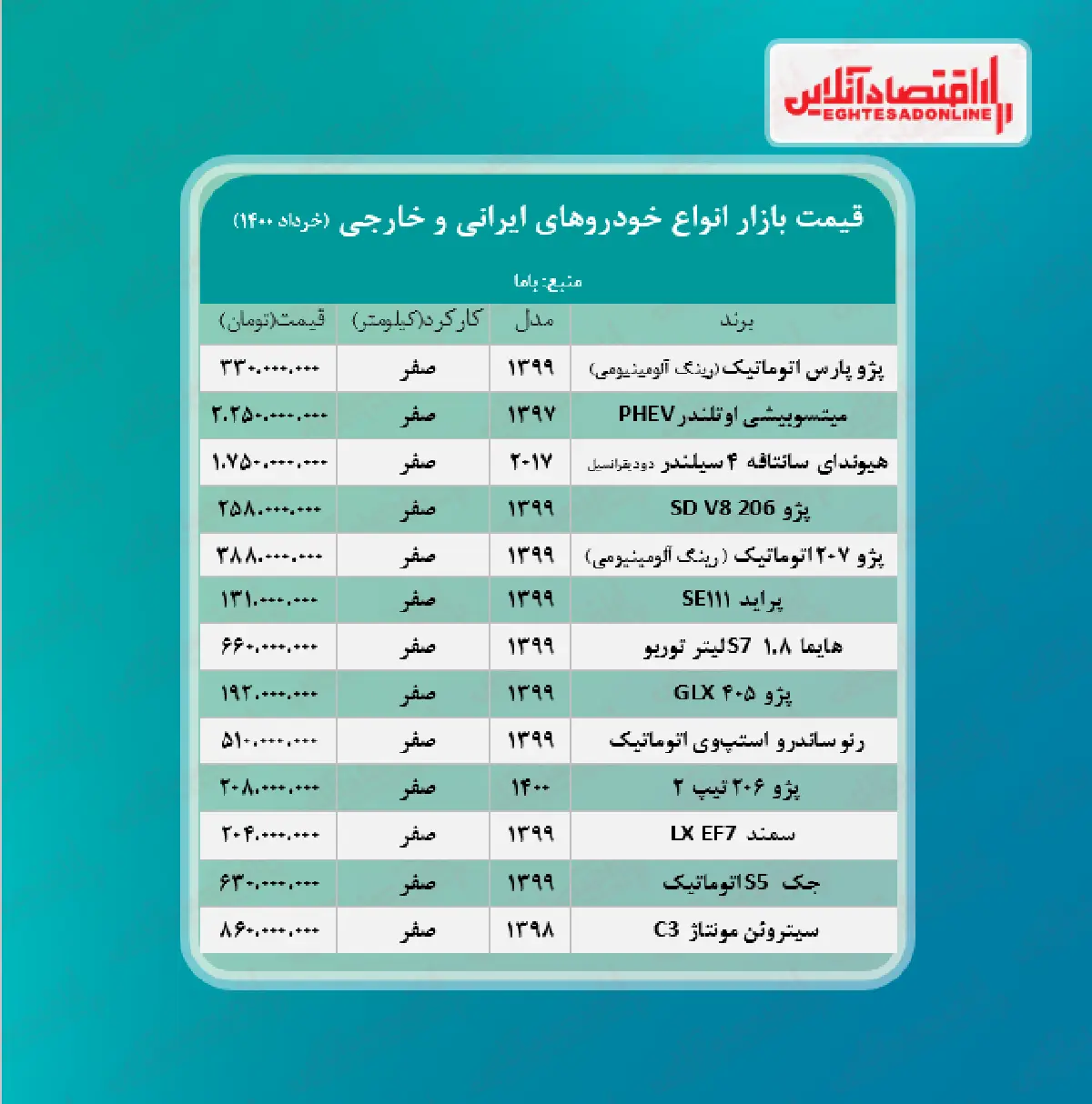 قیمت+خودروهای+ایرانی+و+خارجی