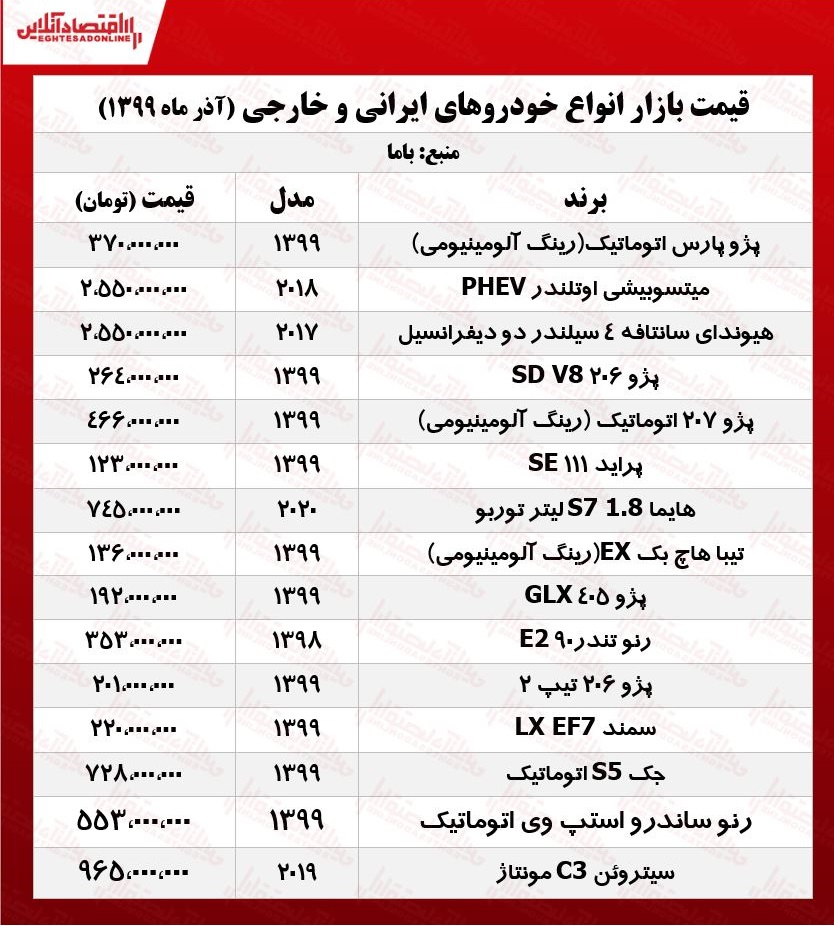 قیمت+خودرو+جد
