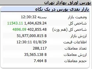 شاخص-کل