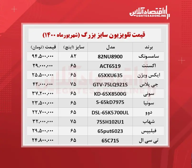 قیمت-تلویزیون-بزرگ