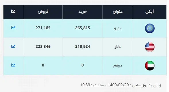 قیمت-دلار-29-اردیبهشت