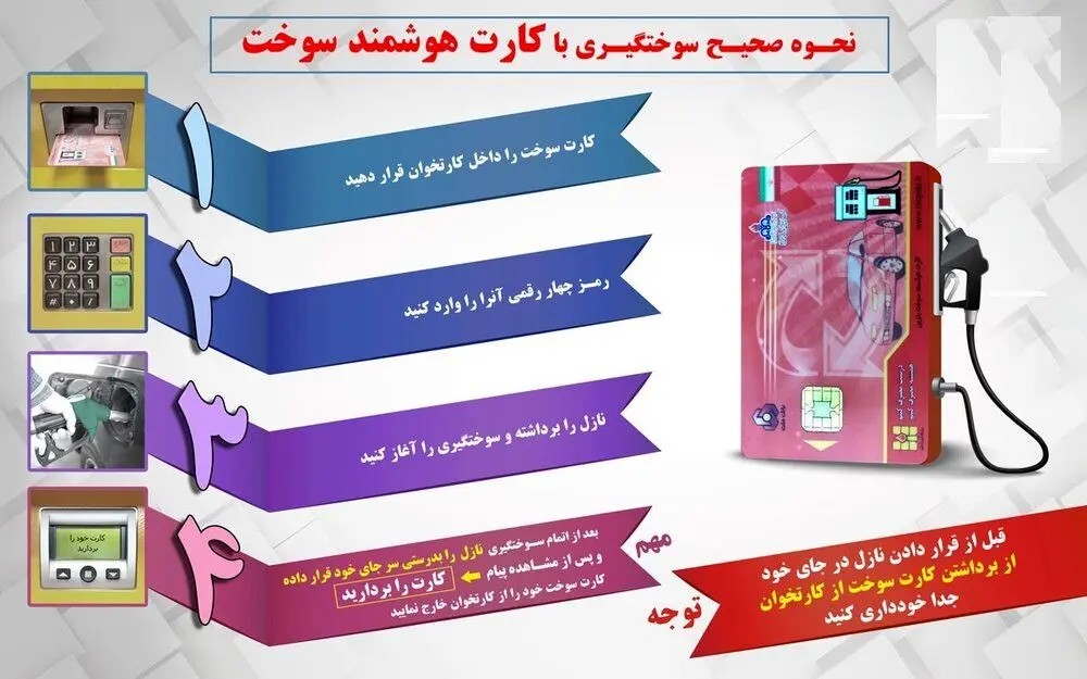 سوختگیری