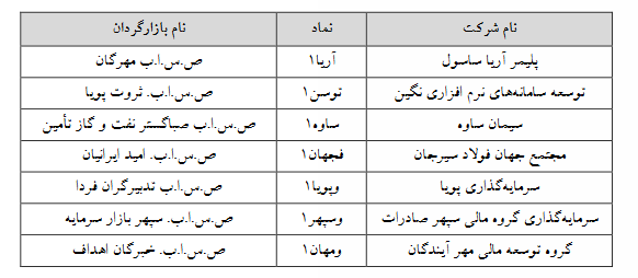 جزئیات مهم درباره تغییر دامنه نوسان در فرابورس 2