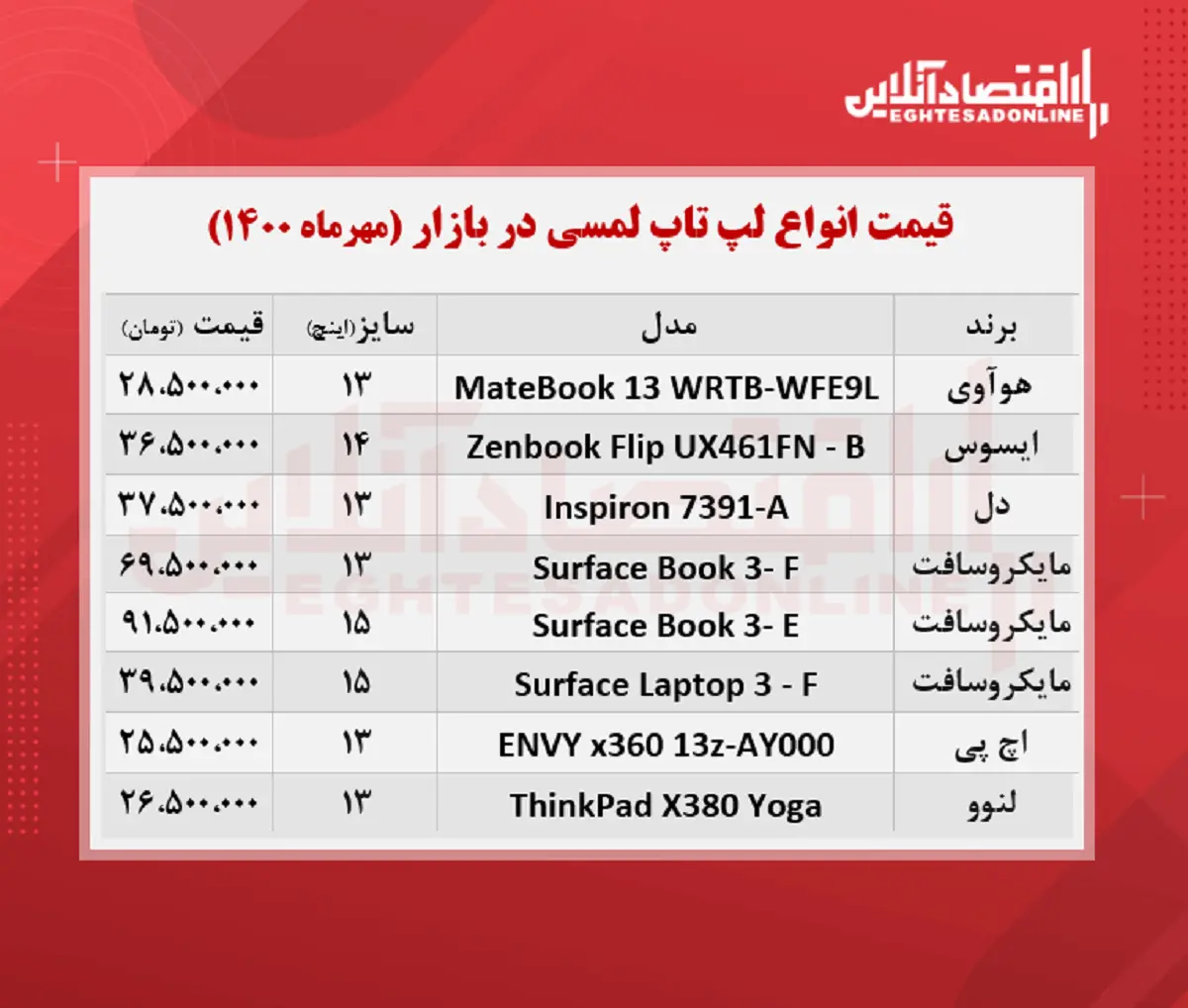 قیمت-لپ-تاپ-لمسی