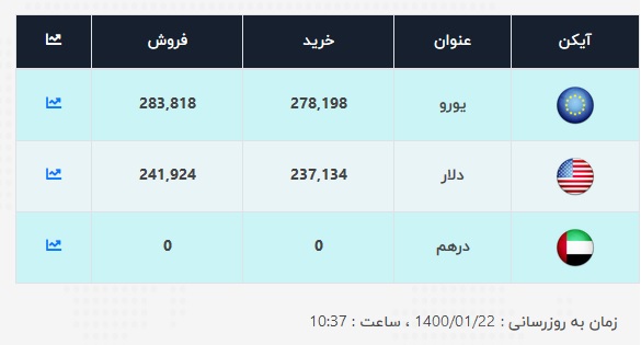 قیمت-دلار-22-فروردین