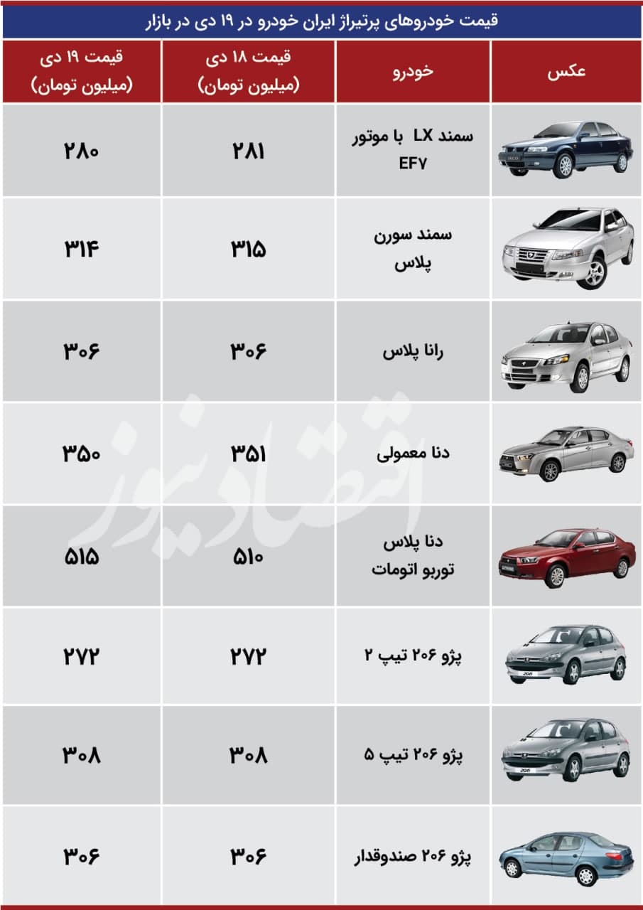 قیمت-خودرو