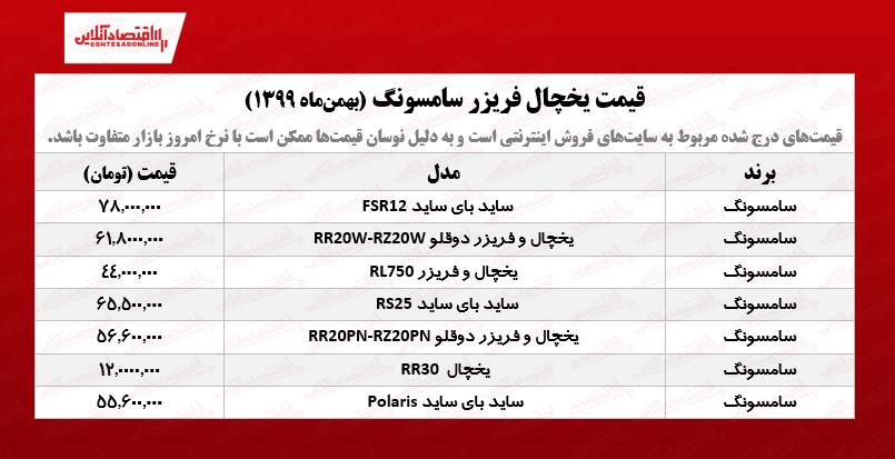 قیمت+یخچال+فریزر+سامسونگ