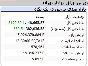 بورس-شاخص