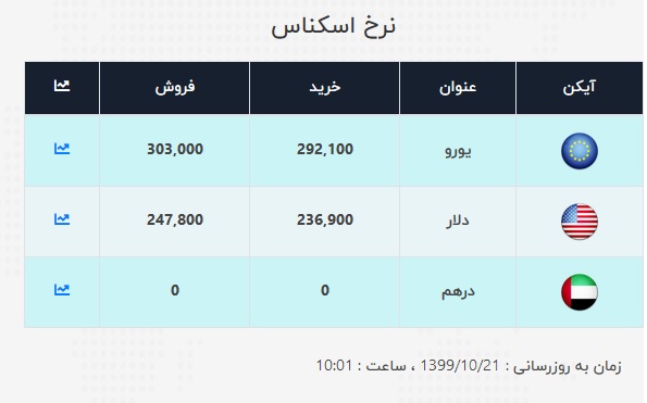 دلار