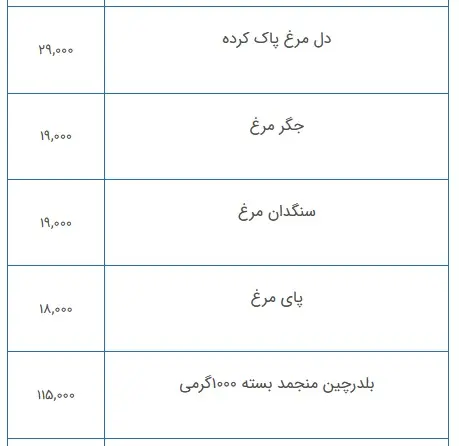 قیمت- مرغ 4