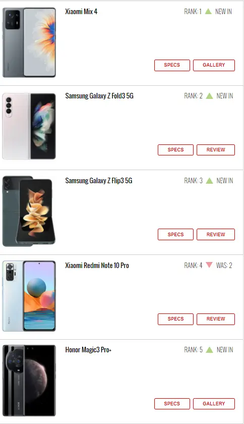 گوشی -پرطرفدار -هفته