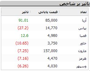 نمادهای-بورسی