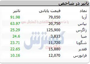 نمادهای-بورسی