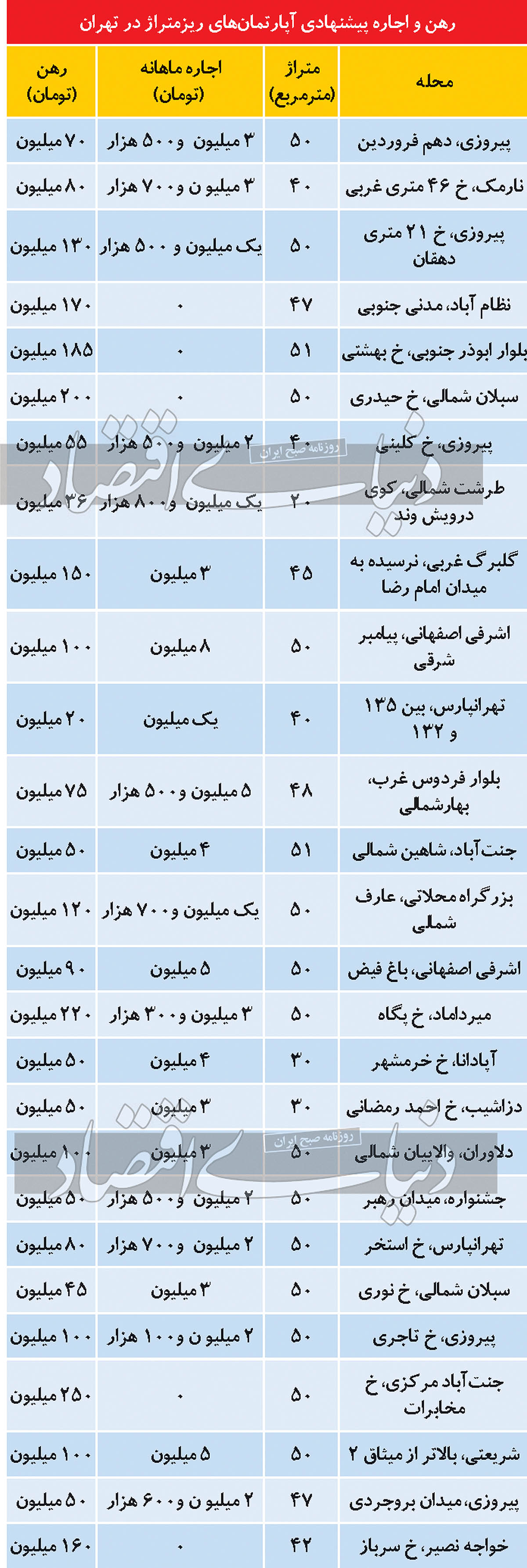 خانه-ریزمتراژ
