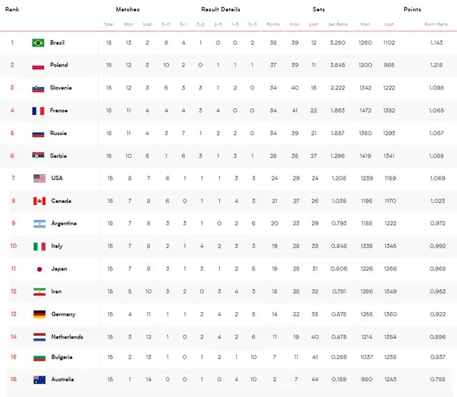 والیبال+جدول