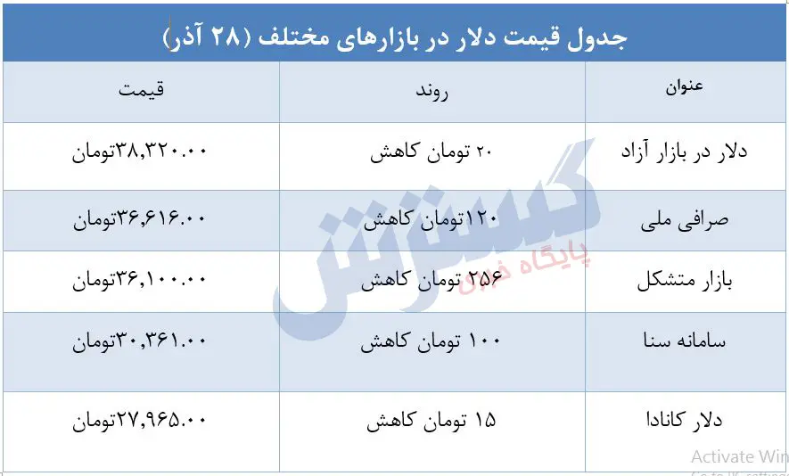 قیمت-دلار
