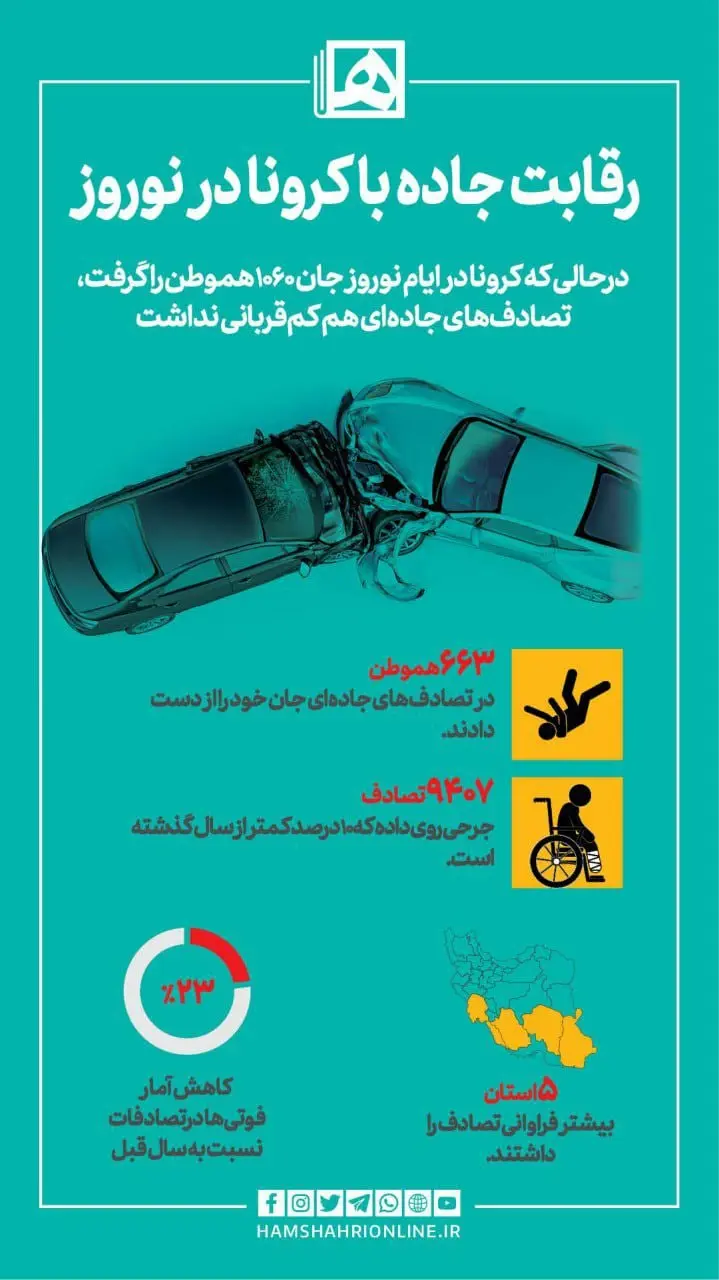 کرونا-تصادف