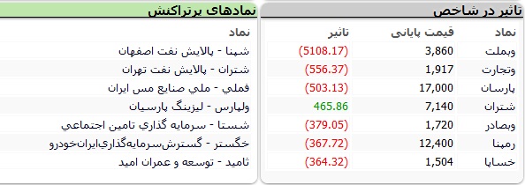 بورس-نماد