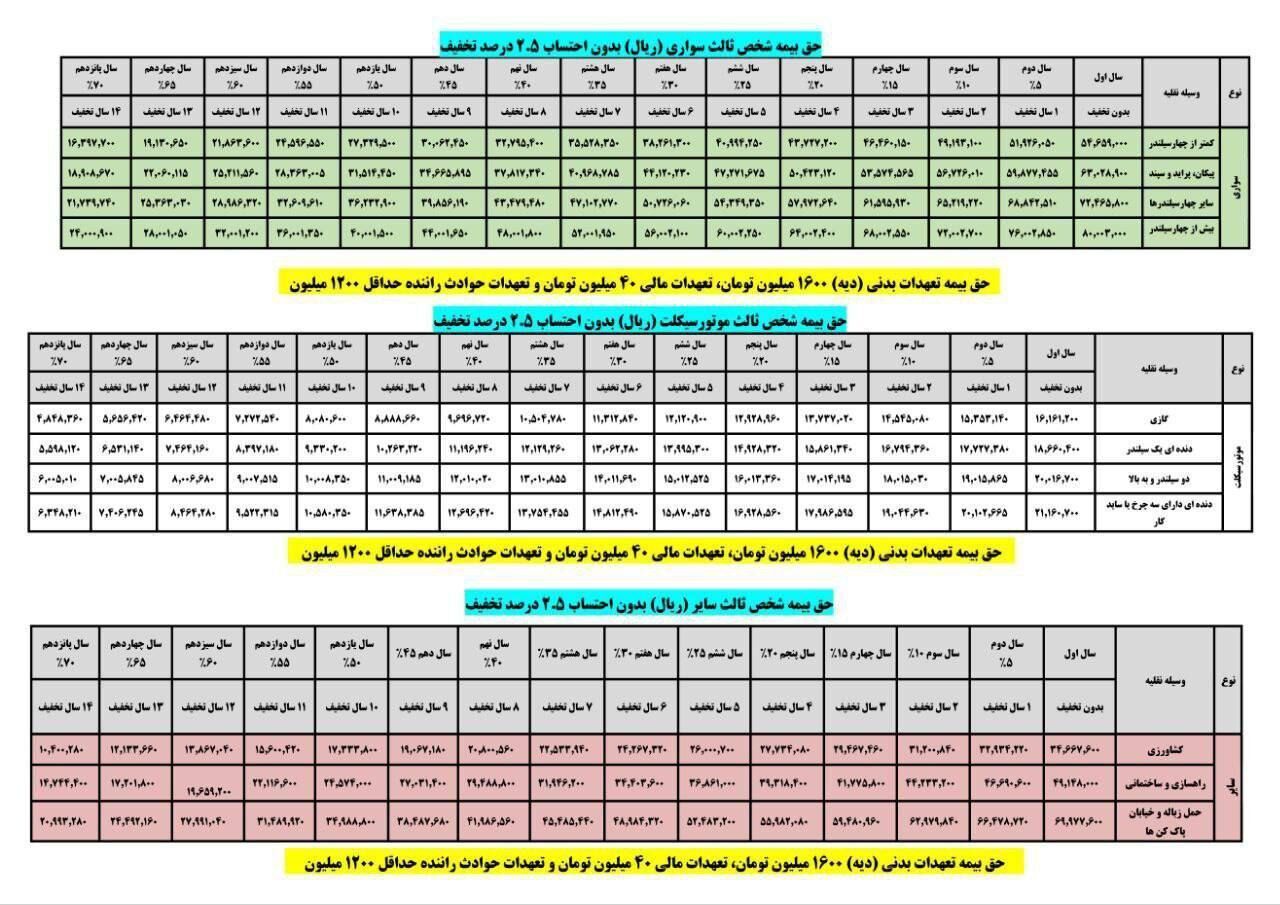 حق-بیمه