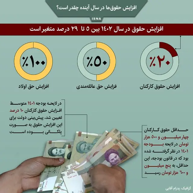 حقوق