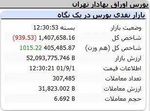 شاخص-کل