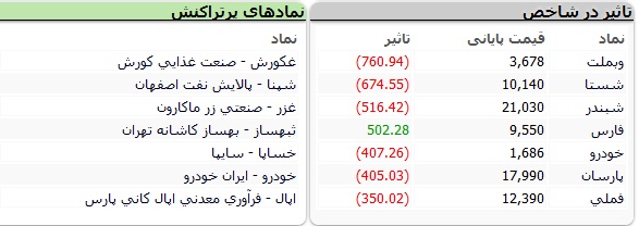بورس-نماد