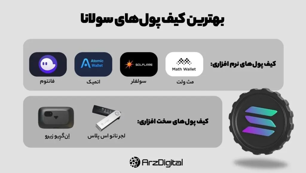کیف-پول-سولانا