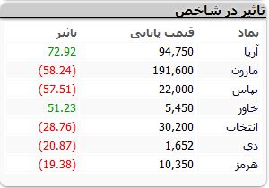 نمادهای-بورسی