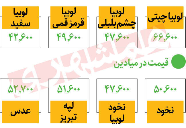 قیمت-حبوبات