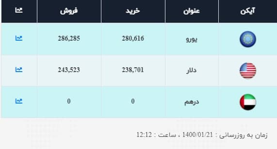 صرافی-ملی