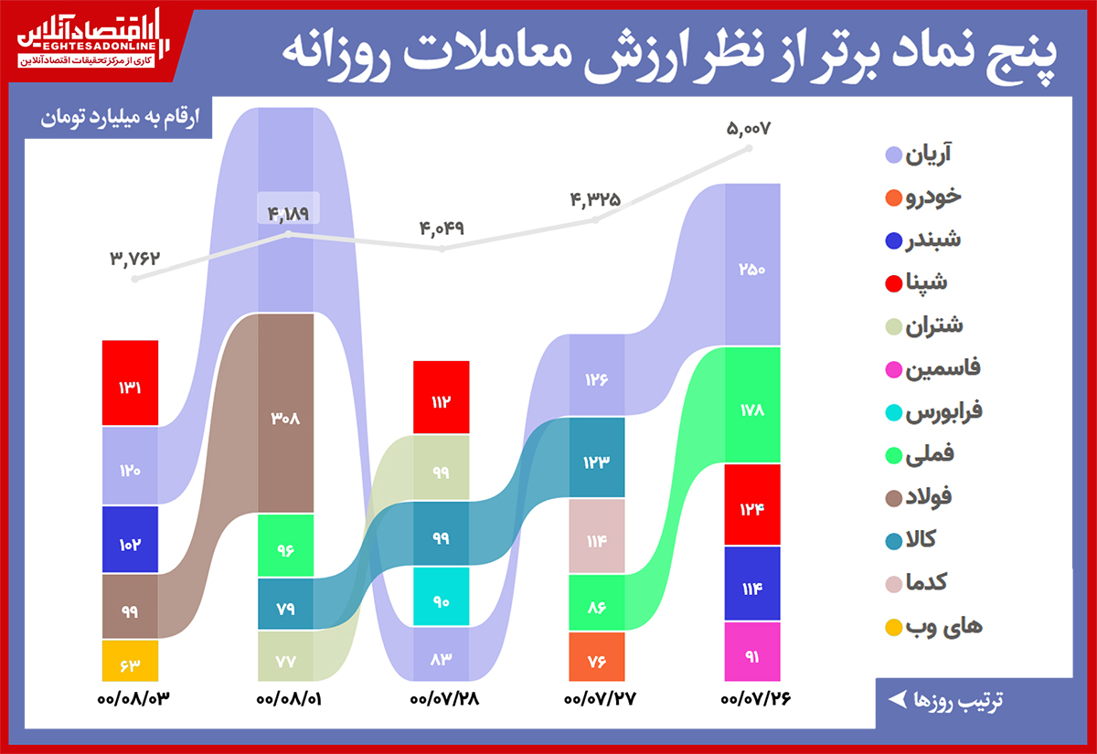 رتبه+بندی+ارزش+معاملات+00.08.03.gif