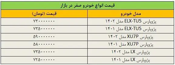 قیمت-انواع-خودرو