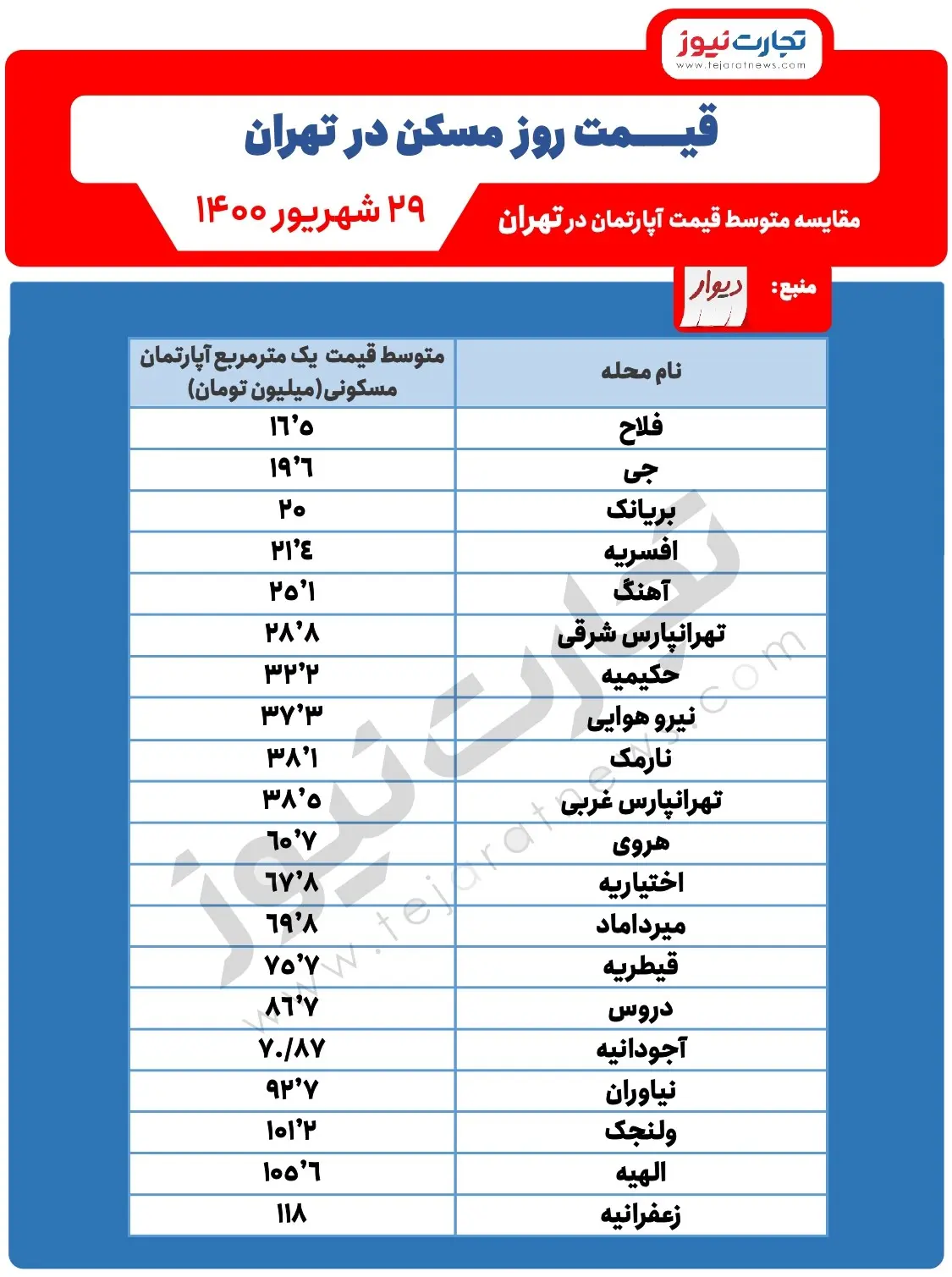 قیمت-روز-مسکن