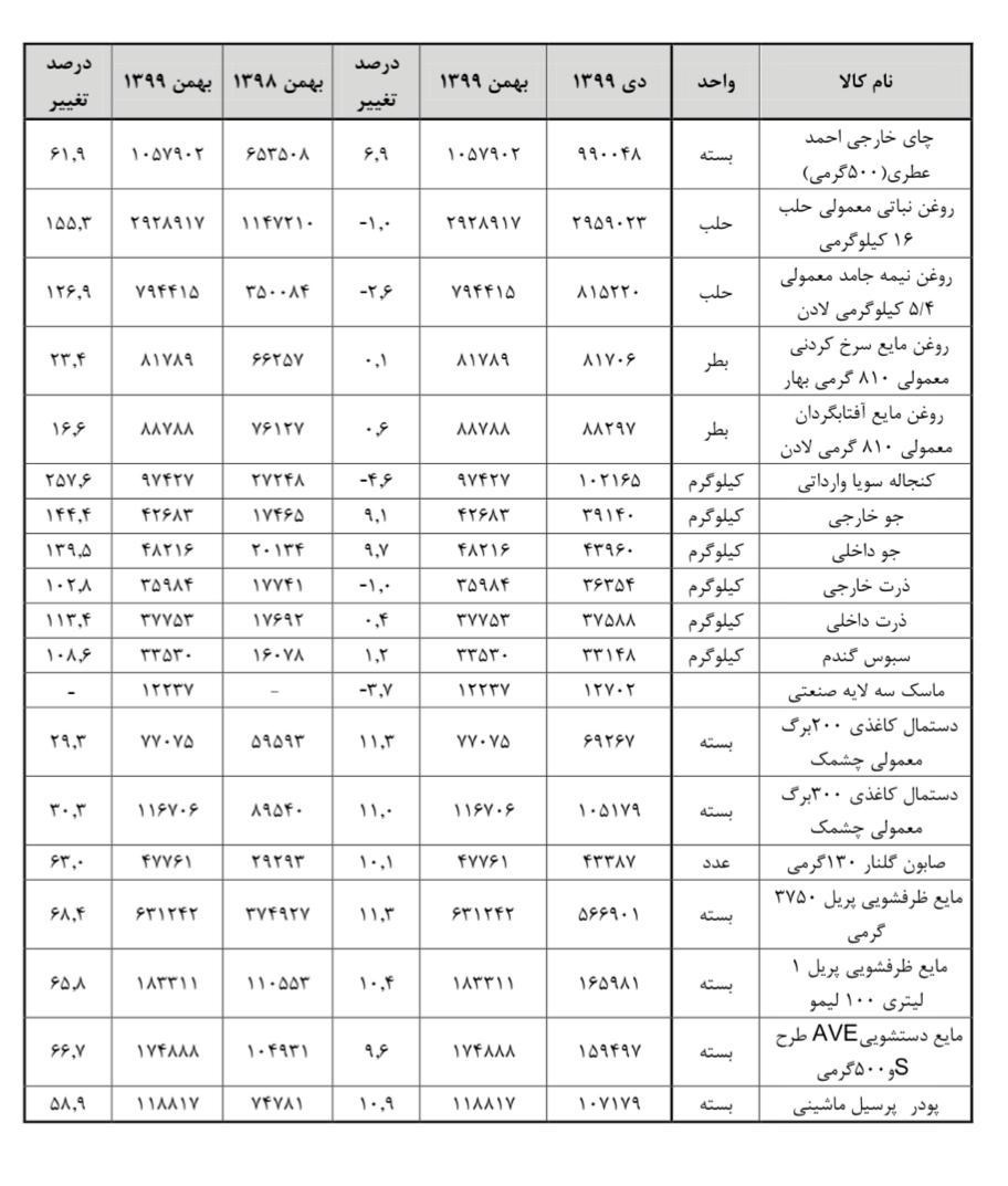 قیمت-کالاهای-اساسی-4