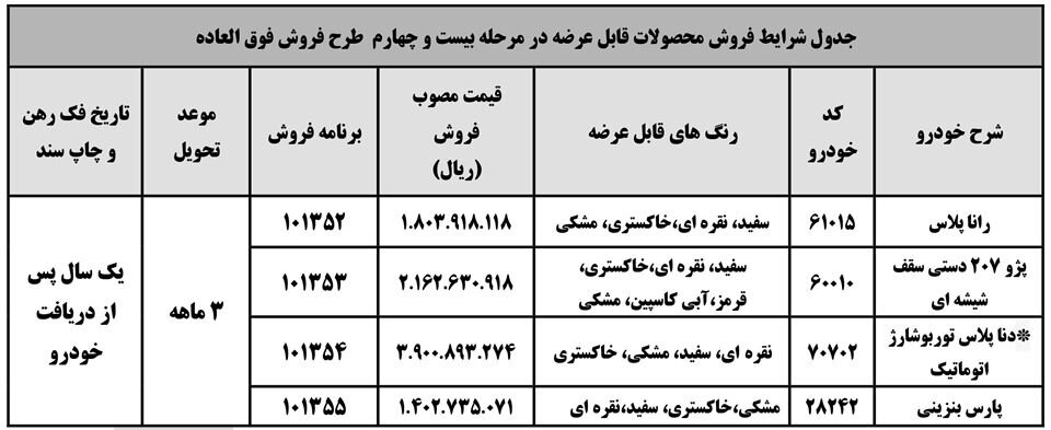 قیمت-دنا