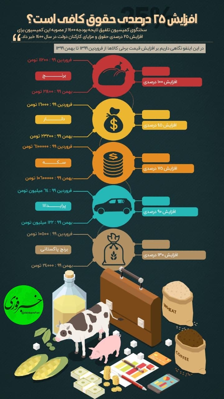 قیمت