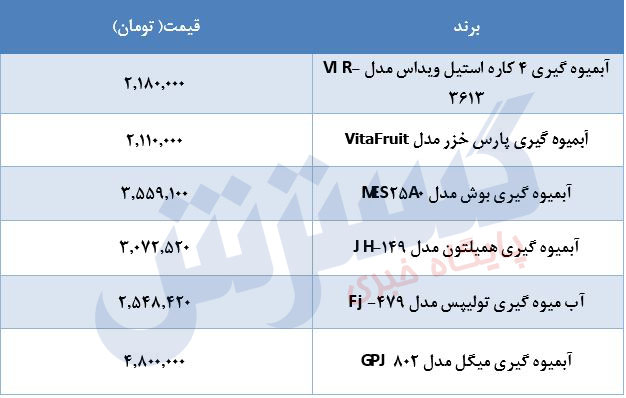 قیمت-آبمیوه-گیری-۲۲تیر
