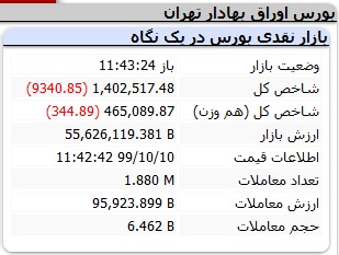 بورس20