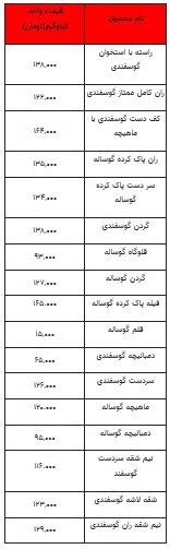 قیمت-گوشت-۲۴-اسفند۹۹