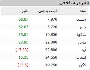 نمادهای-بورسی