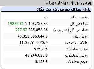 بورس
