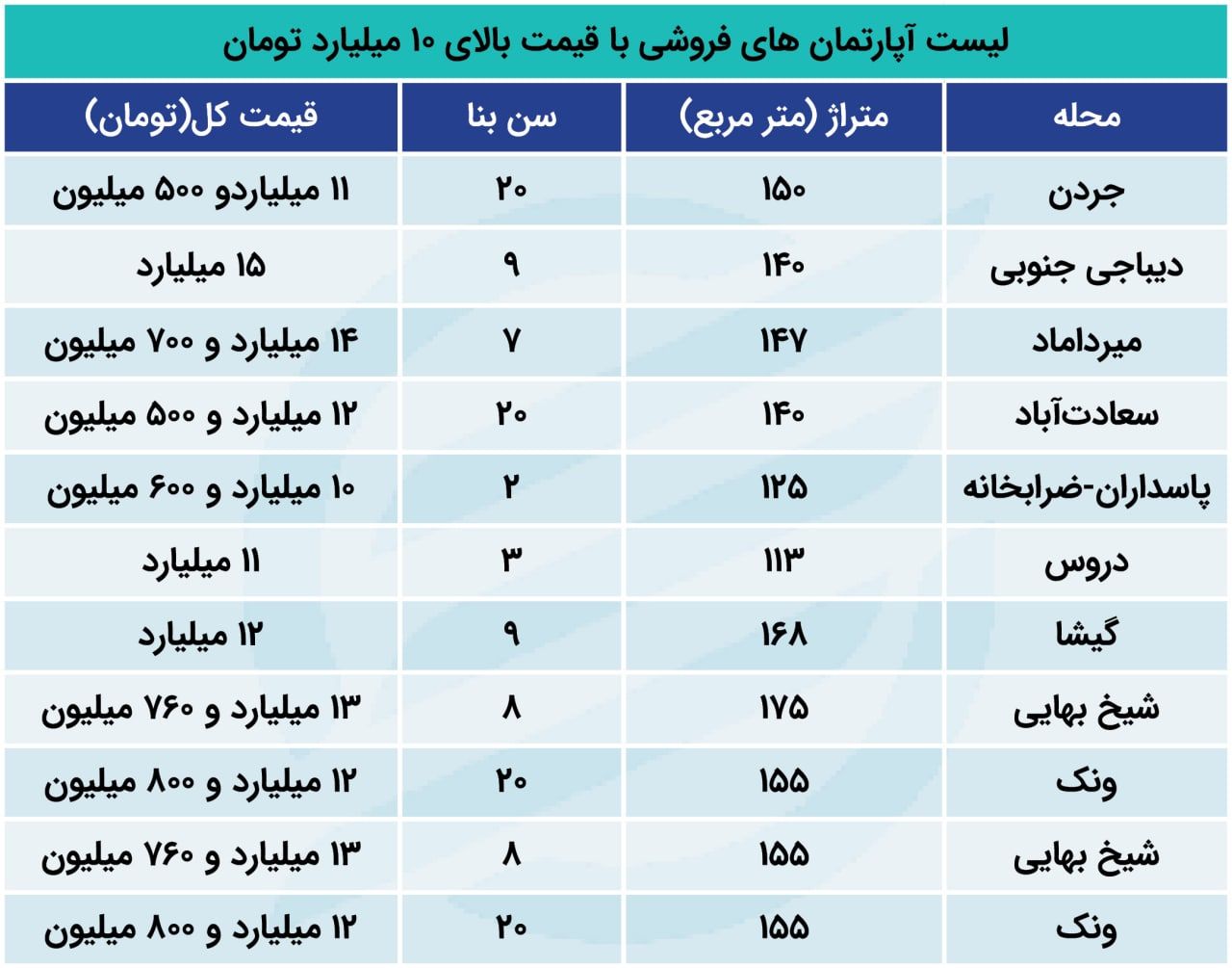 قیمت-مسکن