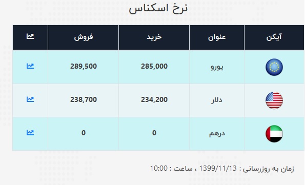 دلار