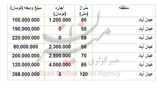 مسکن-عبدل-آباد
