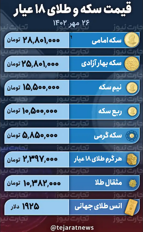 قیمت سکه و طلا 26 مهرماه 1402/ جدول 2