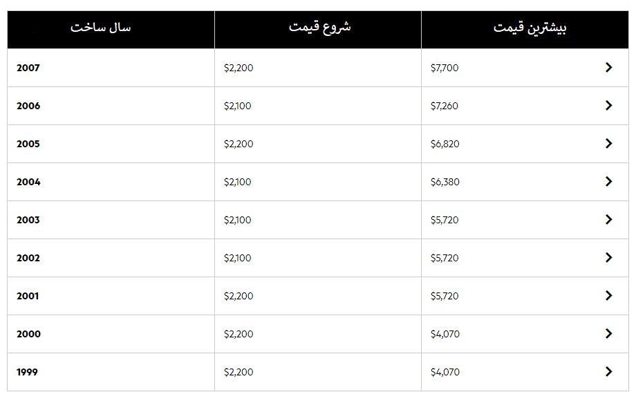قیمت-پژو-۲۰۶